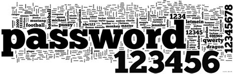 Revealed: the world's most popular passwords .